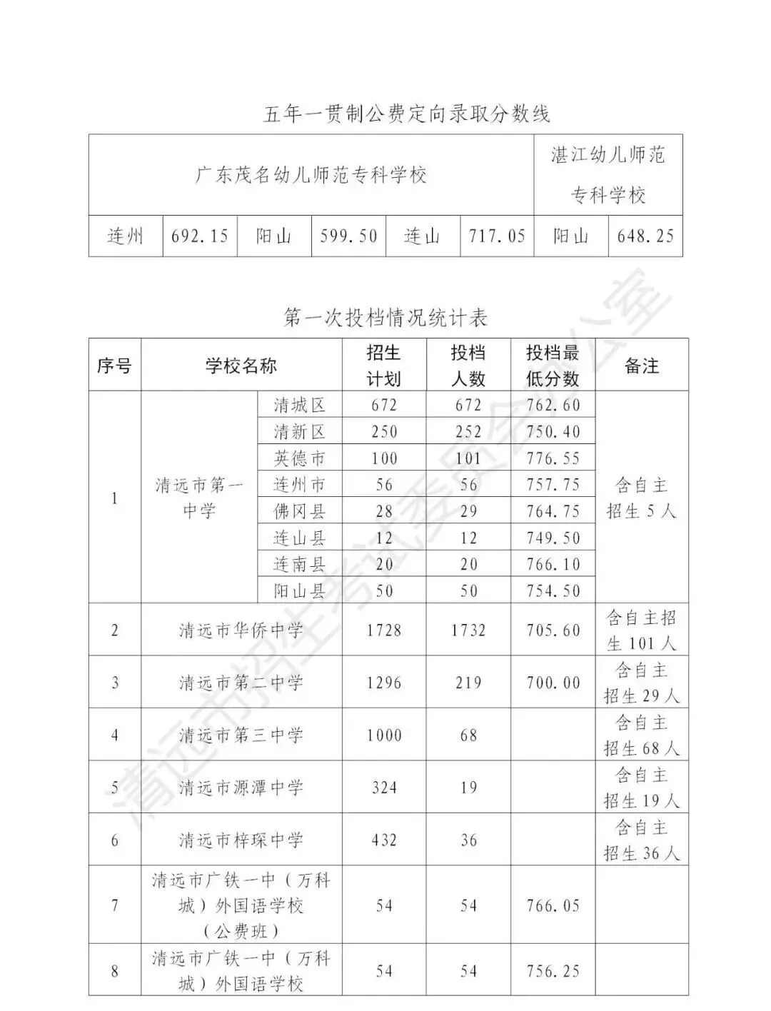 确定!广州中考7月9日放榜,梅州、东莞、清远等市也有消息啦! 第6张
