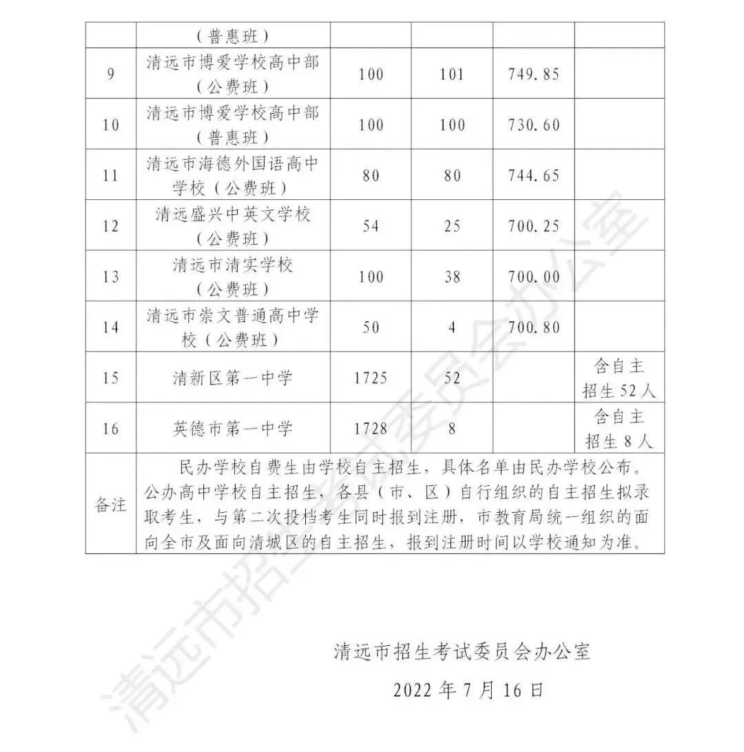 确定!广州中考7月9日放榜,梅州、东莞、清远等市也有消息啦! 第7张