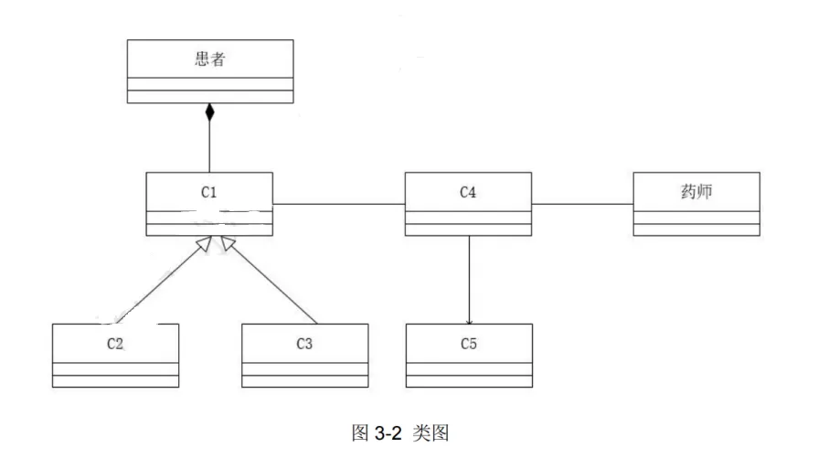 软件设计师-2021年上半年案例分析真题解析【下篇】 第4张