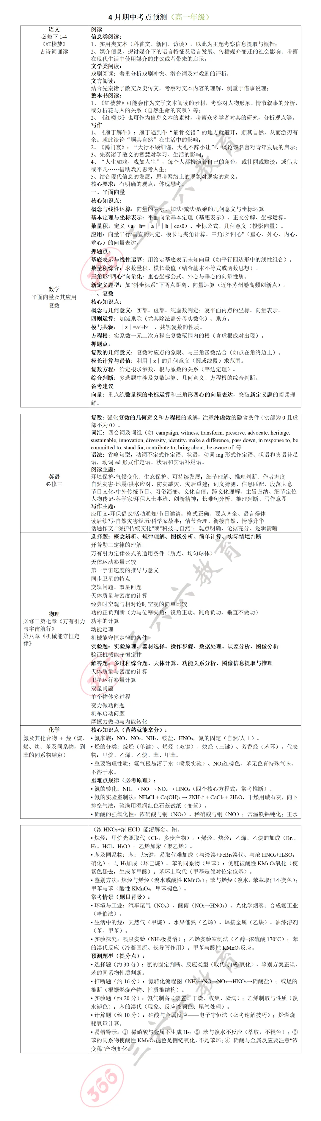 真题+考点助力高效提分(高一下) 第11张