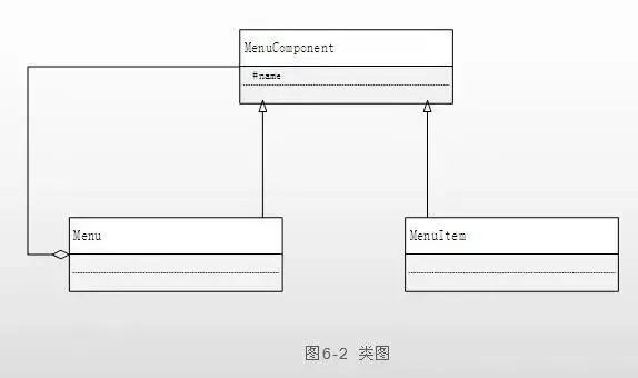 软件设计师-2021年上半年案例分析真题解析【下篇】 第6张