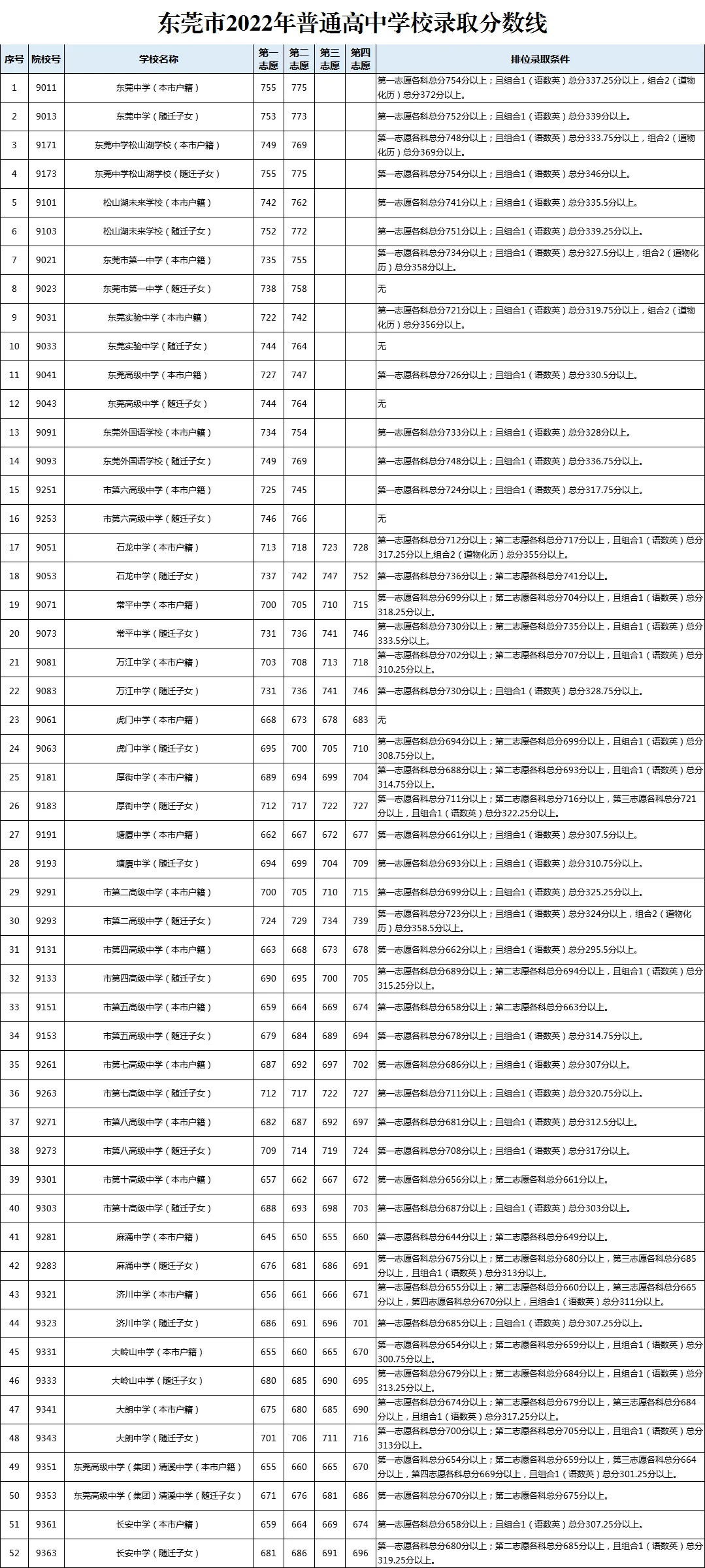 确定!广州中考7月9日放榜,梅州、东莞、清远等市也有消息啦! 第10张