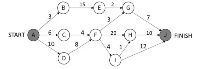 软件设计师-2021年上半年综合知识真题解析【上篇】 第1张