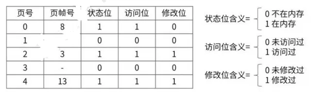 软件设计师-2021年上半年综合知识真题解析【上篇】 第2张