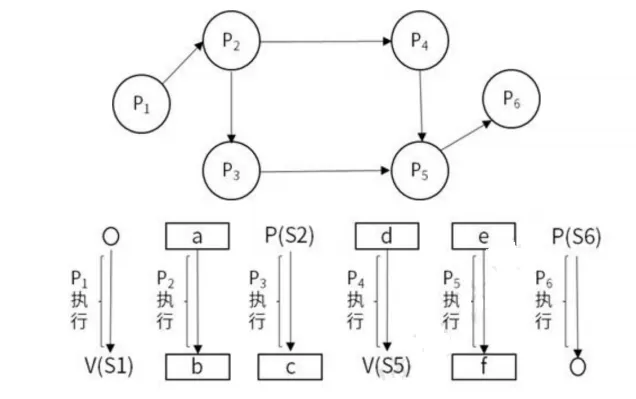 软件设计师-2021年上半年综合知识真题解析【上篇】 第3张