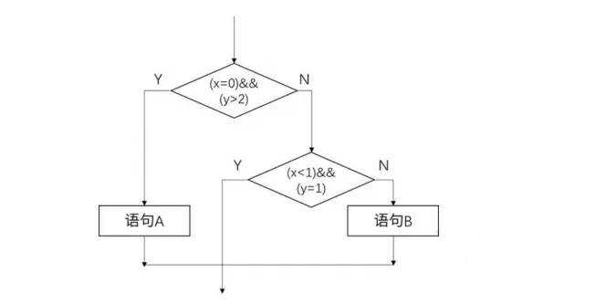 软件设计师-2021年上半年综合知识真题解析【上篇】 第4张