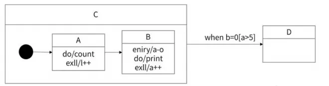 软件设计师-2021年上半年综合知识真题解析【上篇】 第5张