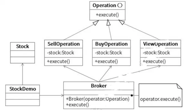软件设计师-2021年上半年综合知识真题解析【上篇】 第6张