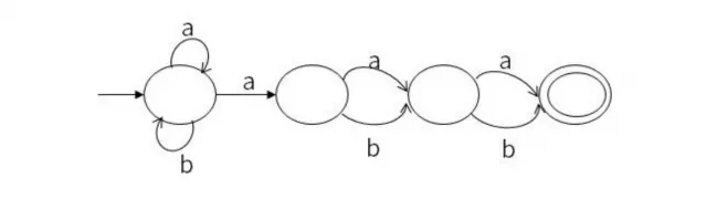 软件设计师-2021年上半年综合知识真题解析【上篇】 第7张