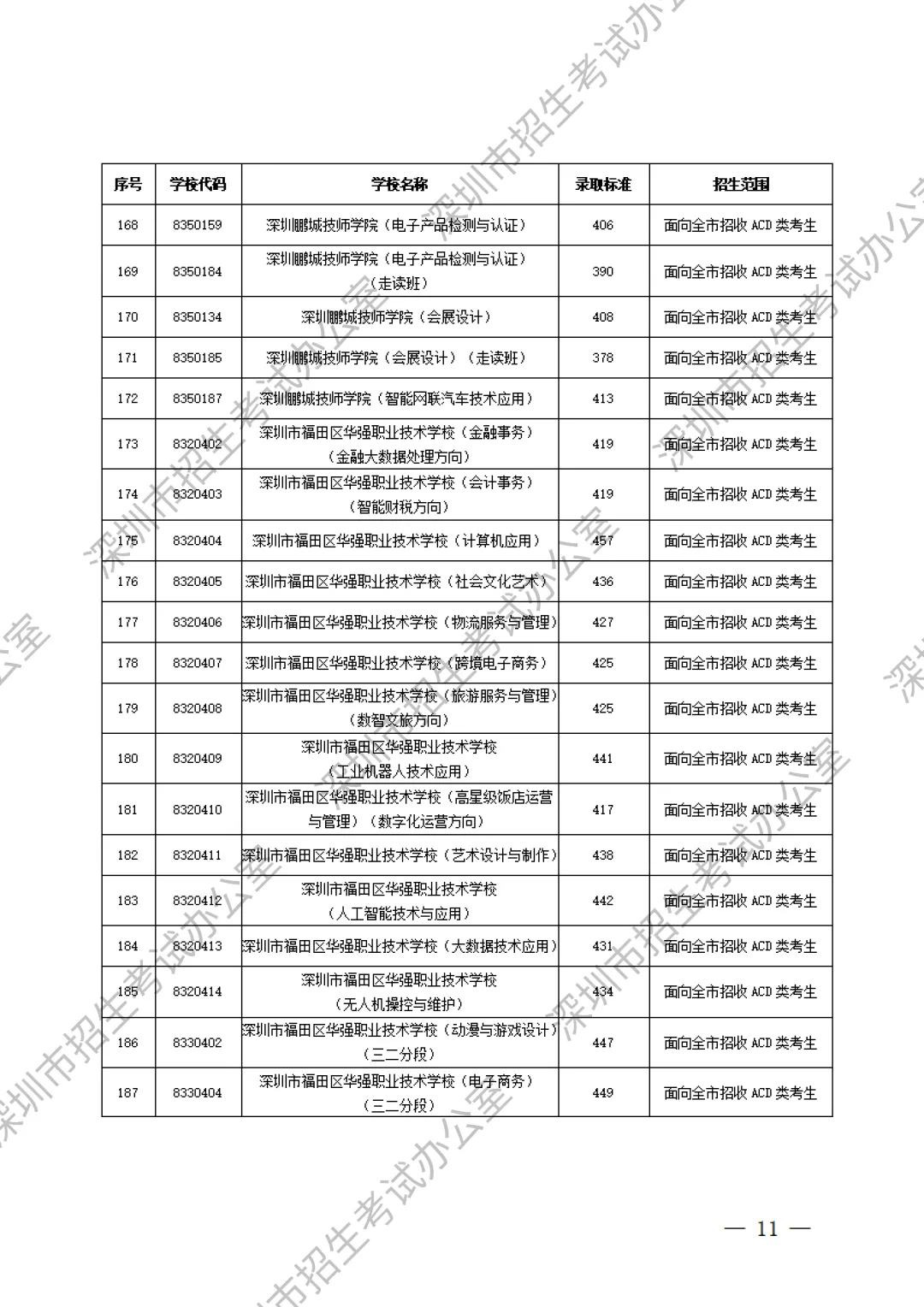 重要内容:深圳市中考第一批、第二批、第三批录取分数线及招生学校(家长参考) 第33张