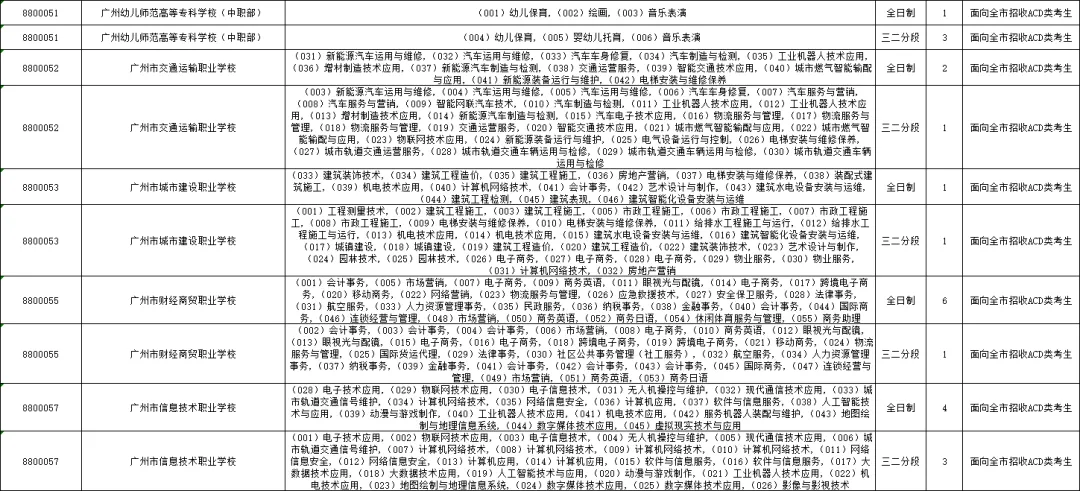 重要内容:深圳市中考第一批、第二批、第三批录取分数线及招生学校(家长参考) 第45张