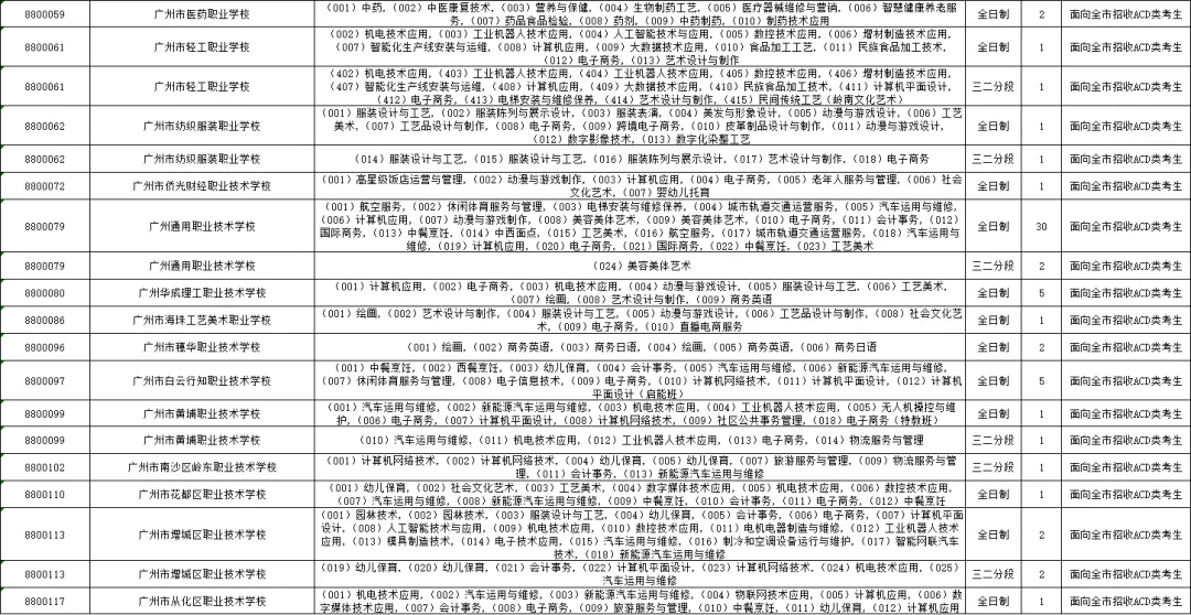重要内容:深圳市中考第一批、第二批、第三批录取分数线及招生学校(家长参考) 第46张