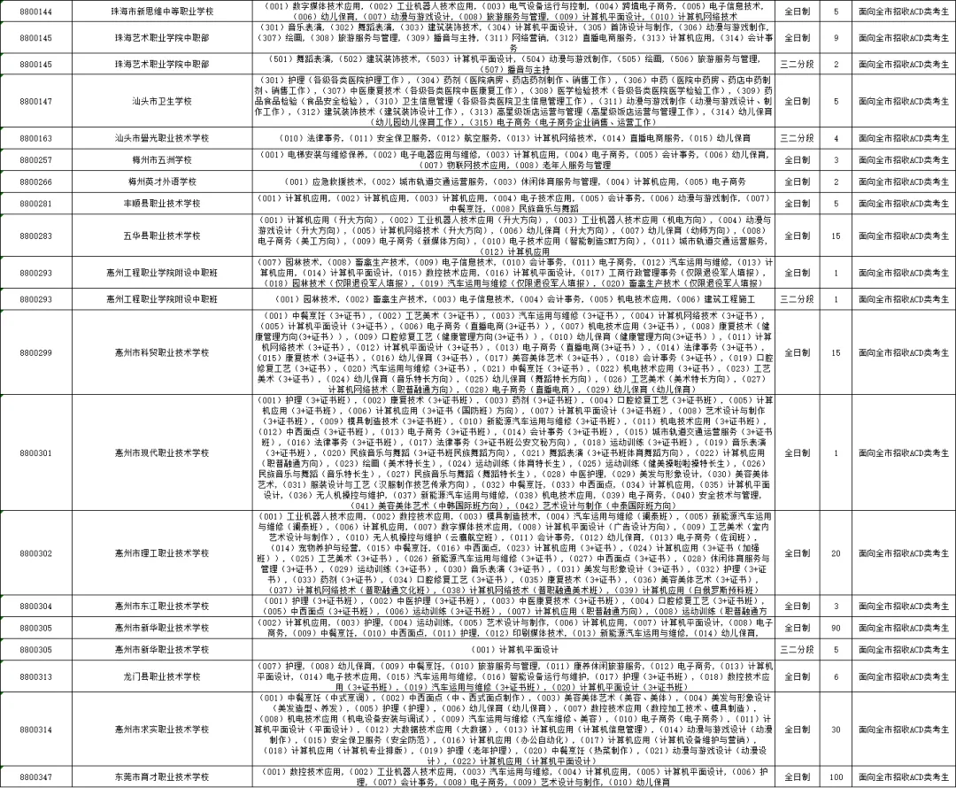 重要内容:深圳市中考第一批、第二批、第三批录取分数线及招生学校(家长参考) 第47张