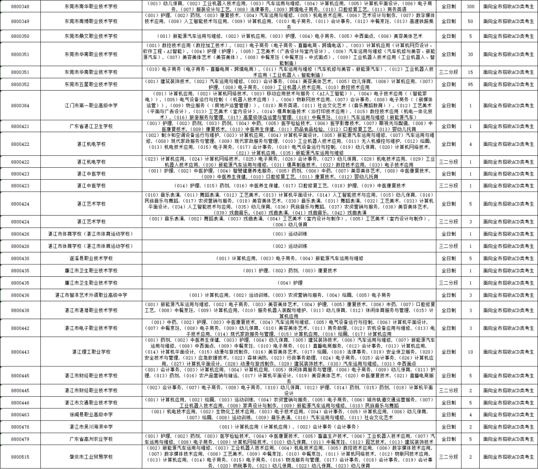 重要内容:深圳市中考第一批、第二批、第三批录取分数线及招生学校(家长参考) 第48张