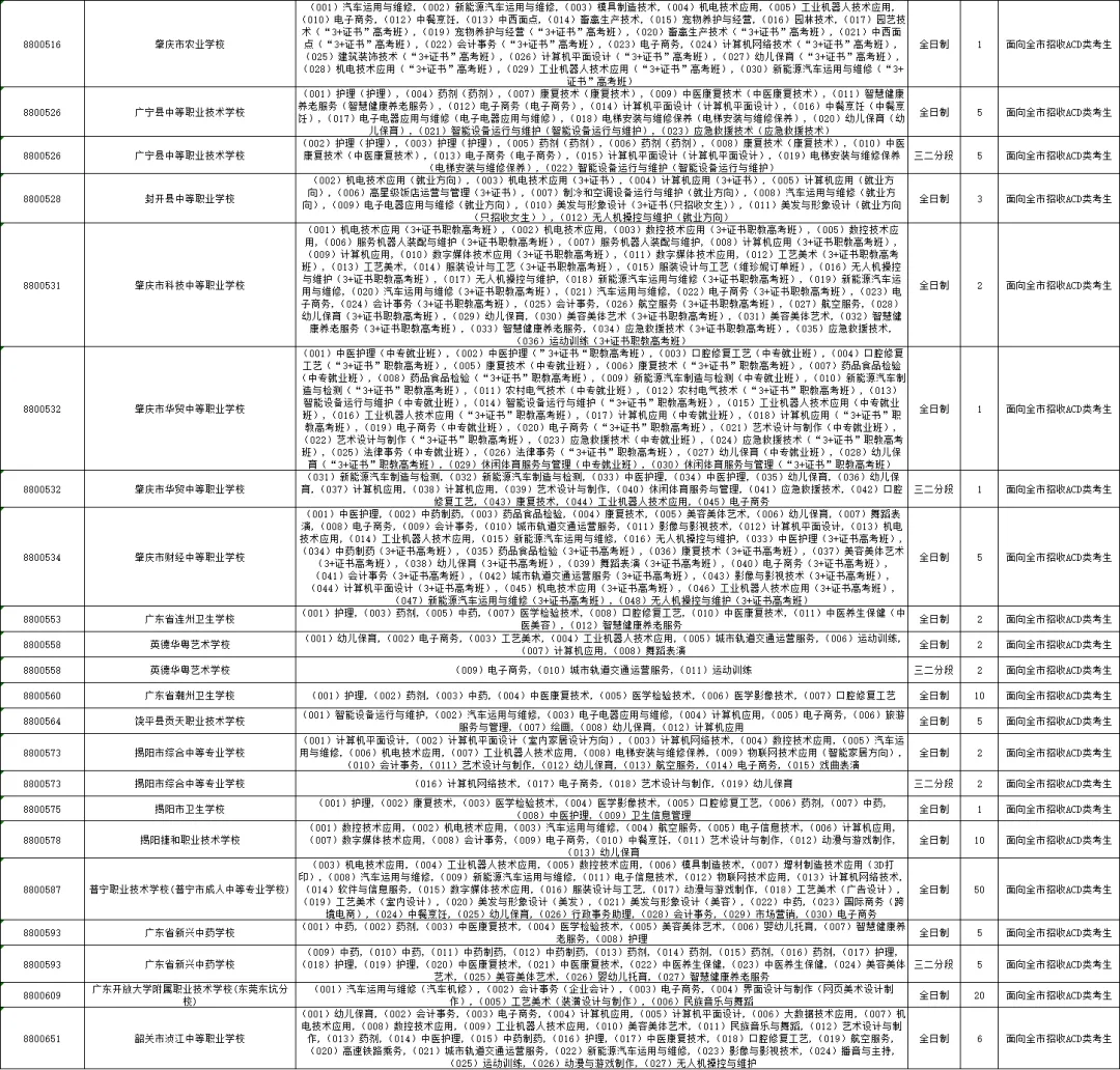 重要内容:深圳市中考第一批、第二批、第三批录取分数线及招生学校(家长参考) 第49张