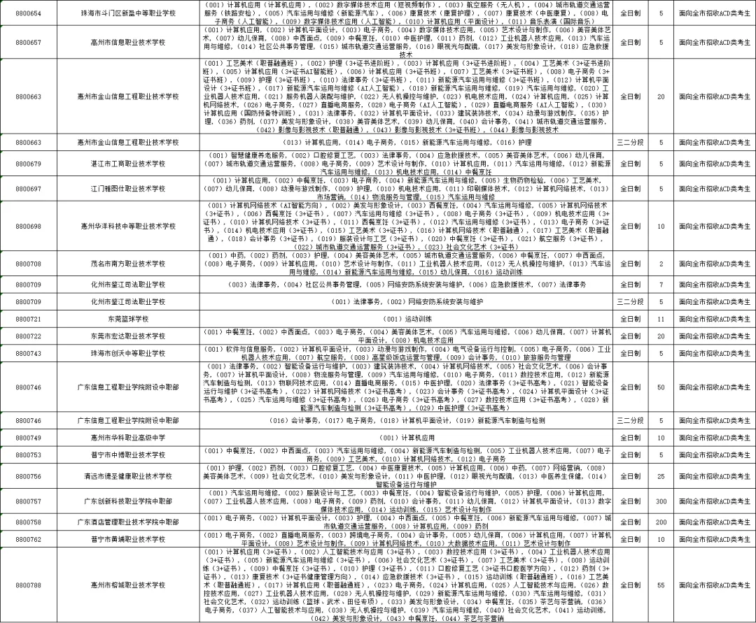 重要内容:深圳市中考第一批、第二批、第三批录取分数线及招生学校(家长参考) 第50张
