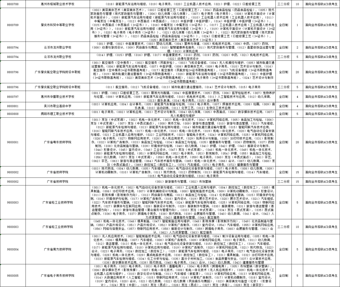 重要内容:深圳市中考第一批、第二批、第三批录取分数线及招生学校(家长参考) 第51张