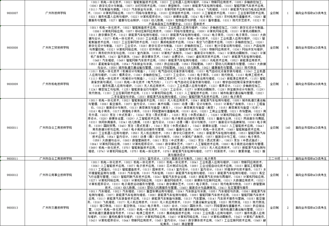 重要内容:深圳市中考第一批、第二批、第三批录取分数线及招生学校(家长参考) 第52张