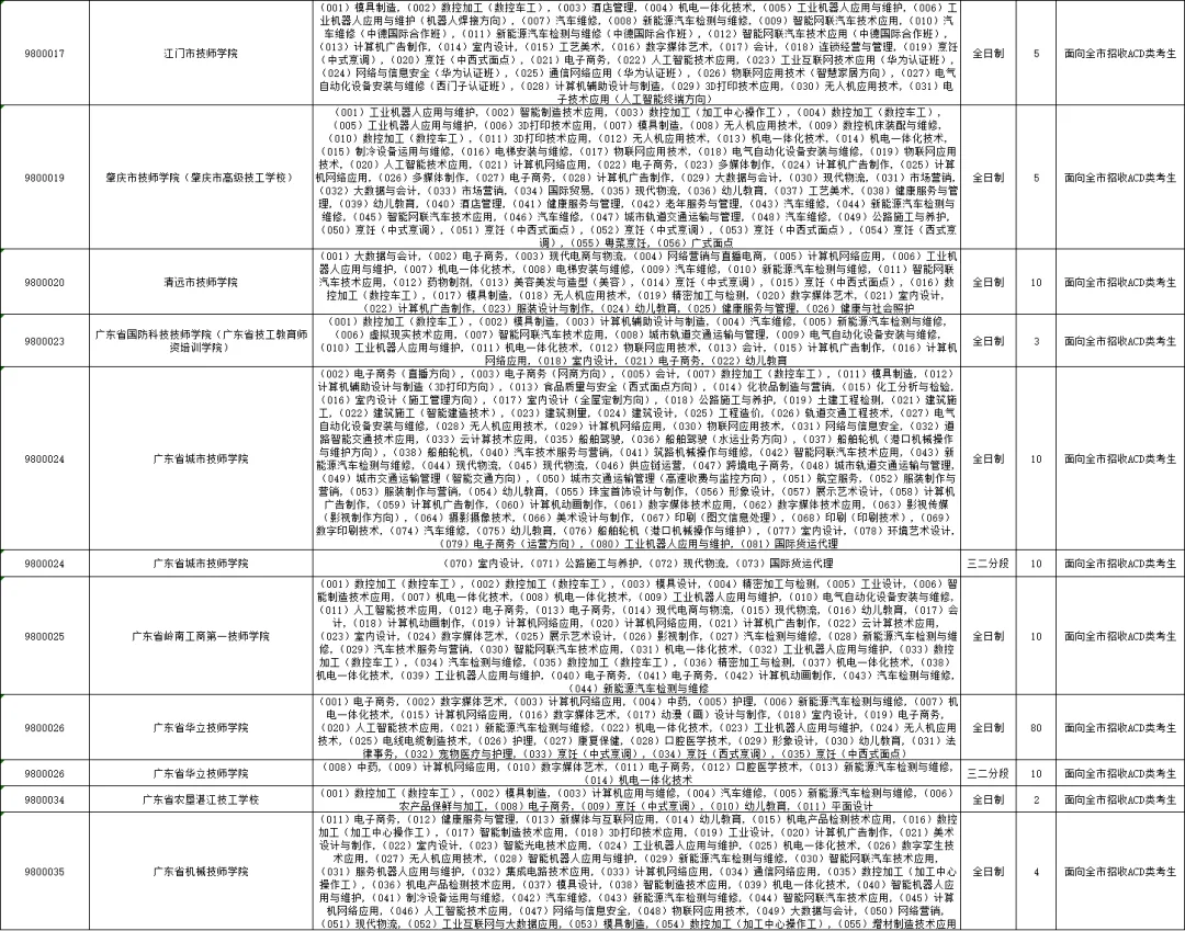 重要内容:深圳市中考第一批、第二批、第三批录取分数线及招生学校(家长参考) 第53张