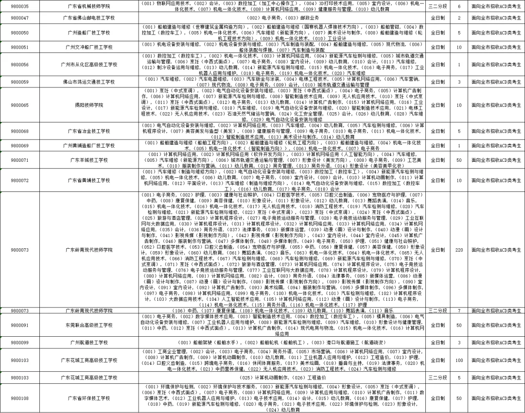 重要内容:深圳市中考第一批、第二批、第三批录取分数线及招生学校(家长参考) 第54张