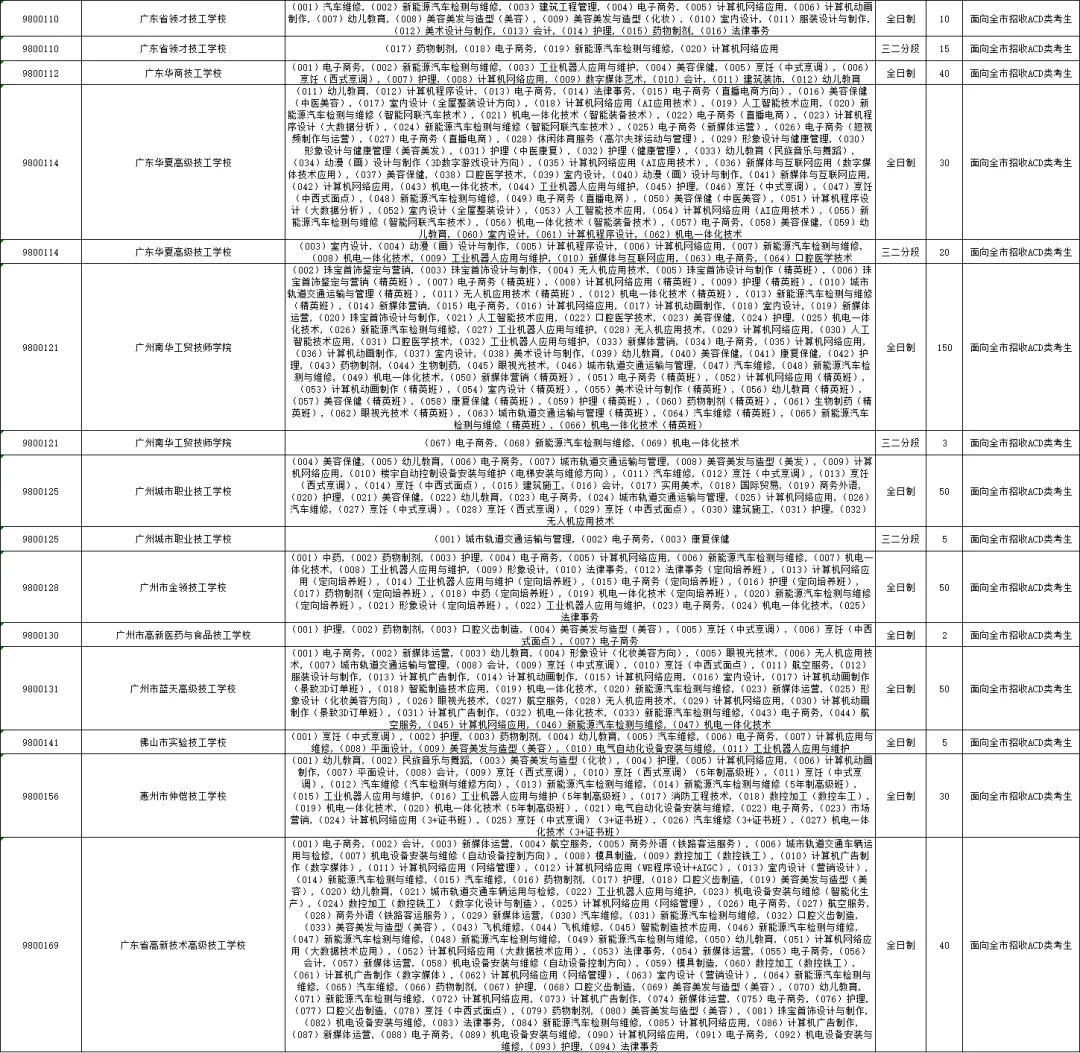 重要内容:深圳市中考第一批、第二批、第三批录取分数线及招生学校(家长参考) 第55张