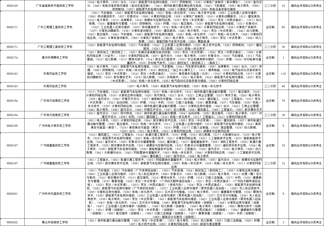 重要内容:深圳市中考第一批、第二批、第三批录取分数线及招生学校(家长参考) 第56张