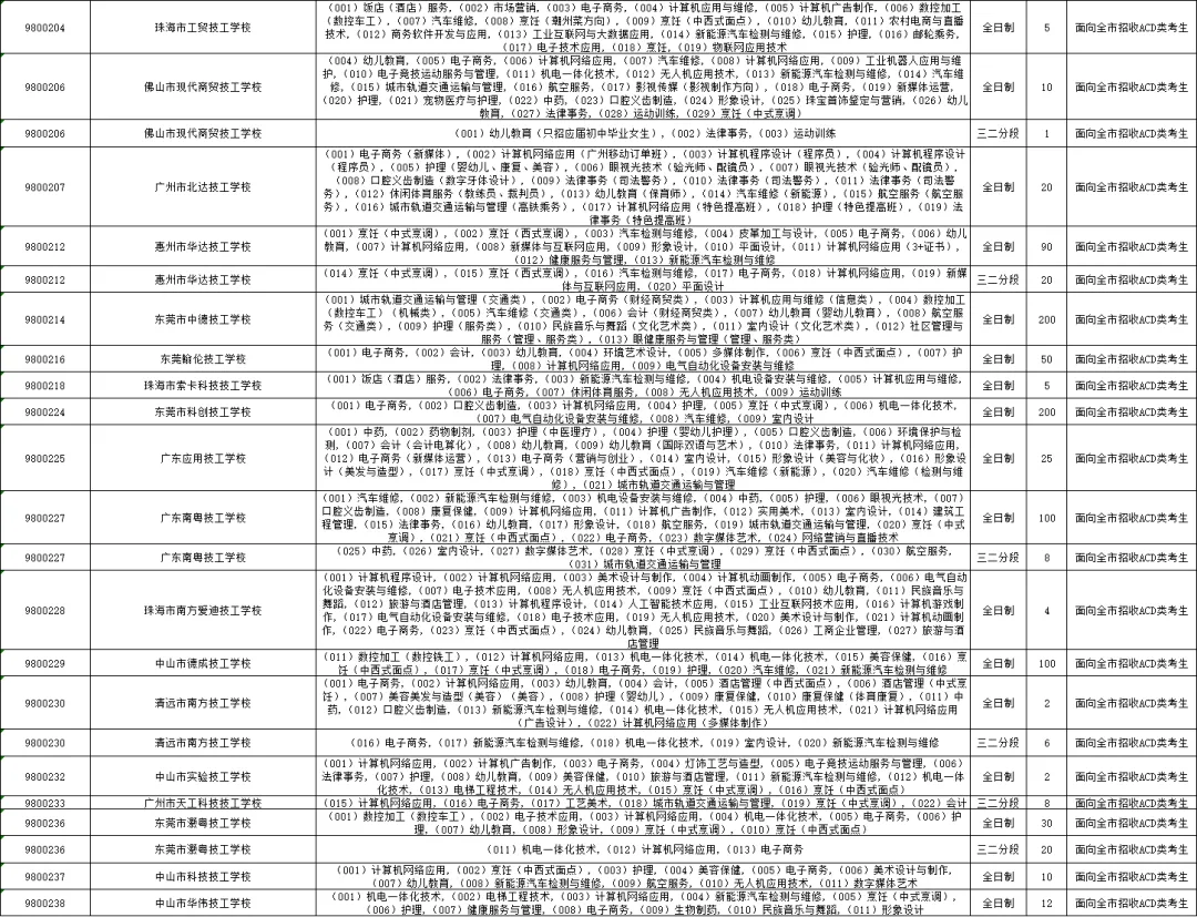 重要内容:深圳市中考第一批、第二批、第三批录取分数线及招生学校(家长参考) 第57张