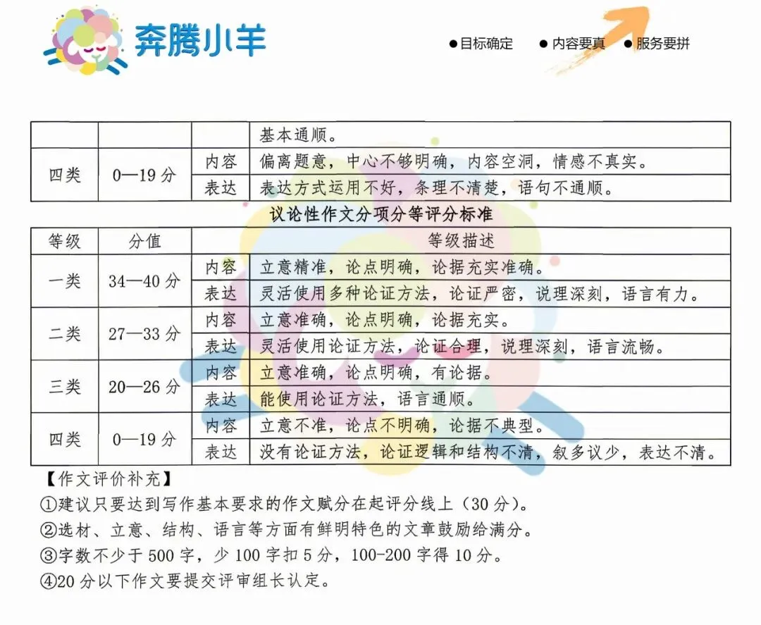 2026呼和浩特市初三一模试卷-语文(含参考答案) 第15张