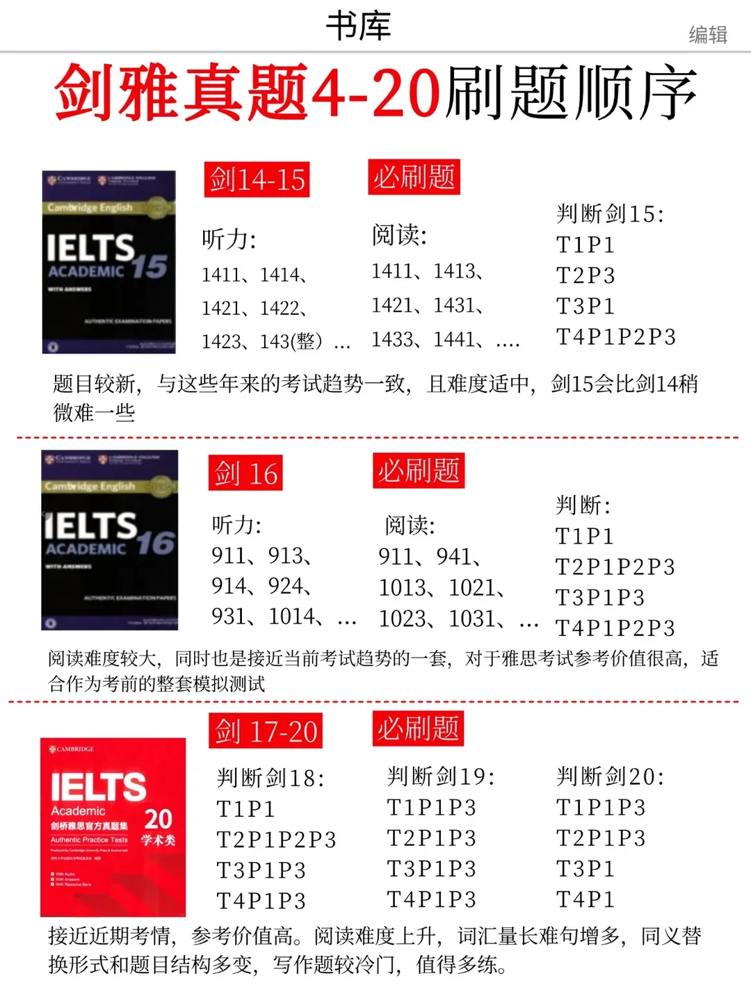 【最新】4.20全册剑雅真题|附高清PDF+解析可打印 第4张