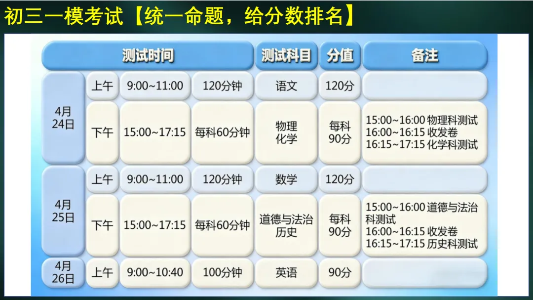 【真题】26年中考一模预备!25年一模真题+解析分享 第2张