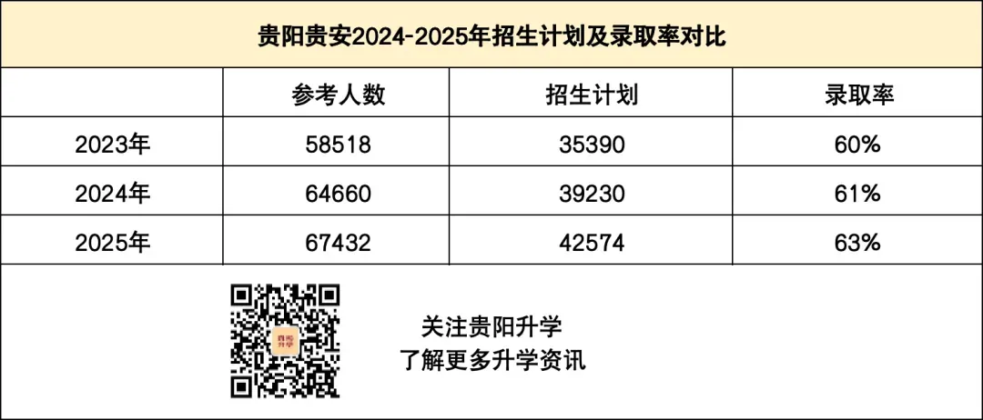 2026年中考增加4500余人!三年后中考学子突破8万大关!一起来看近3年高中招生计划的变化! 第3张