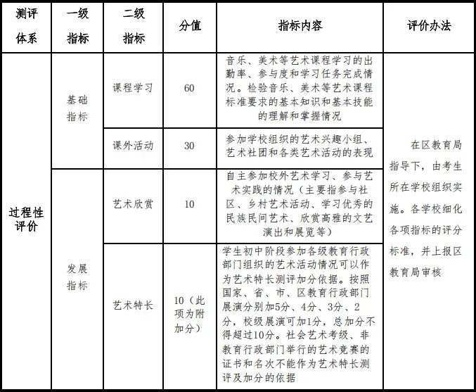 什么是3A3合格?是否会影响中考排名? 第4张
