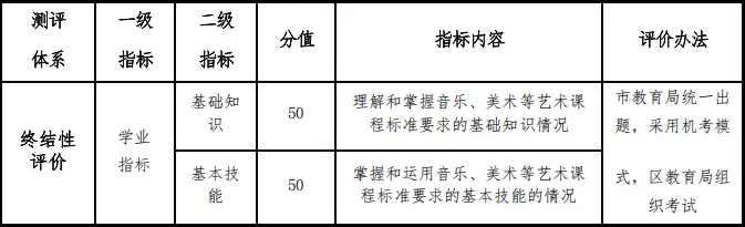什么是3A3合格?是否会影响中考排名? 第6张