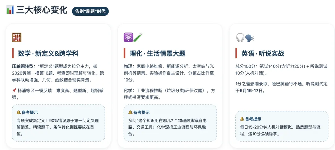 2026上海中考巨变!想冲刺四校八大,这三个变化三个捷径三个陷阱必须懂 第1张