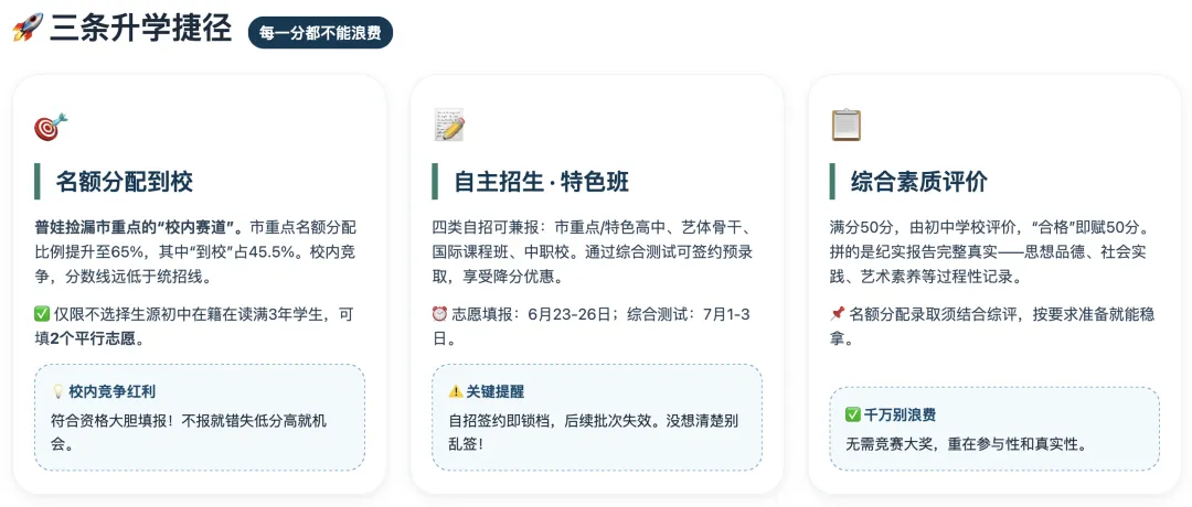 2026上海中考巨变!想冲刺四校八大,这三个变化三个捷径三个陷阱必须懂 第5张