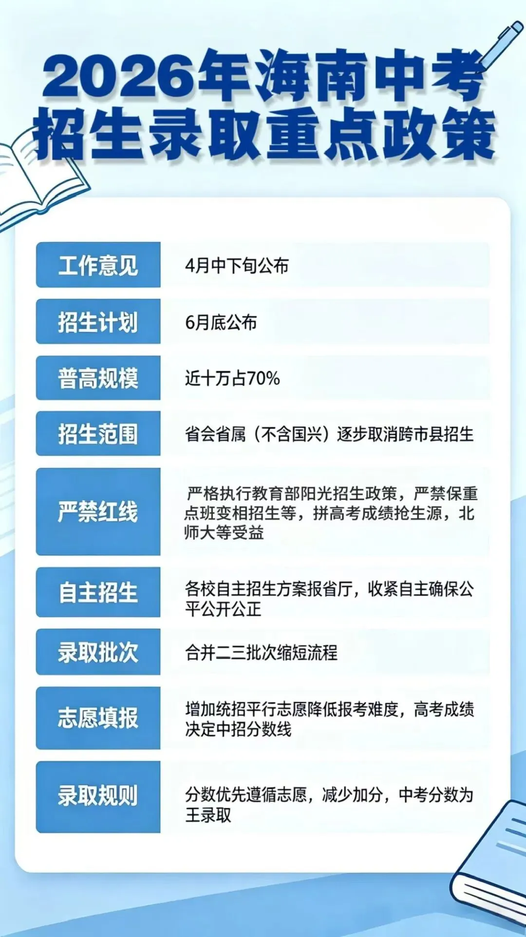 海南中考新政策4月中下旬公布,录取规则全解读. 第7张