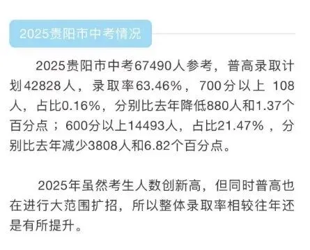 中考重要参考|贵阳贵安2026中考71991人|2025贵阳中考参考人数、各高中录取线与位次|贵阳一中主力生源校有哪些? 第6张