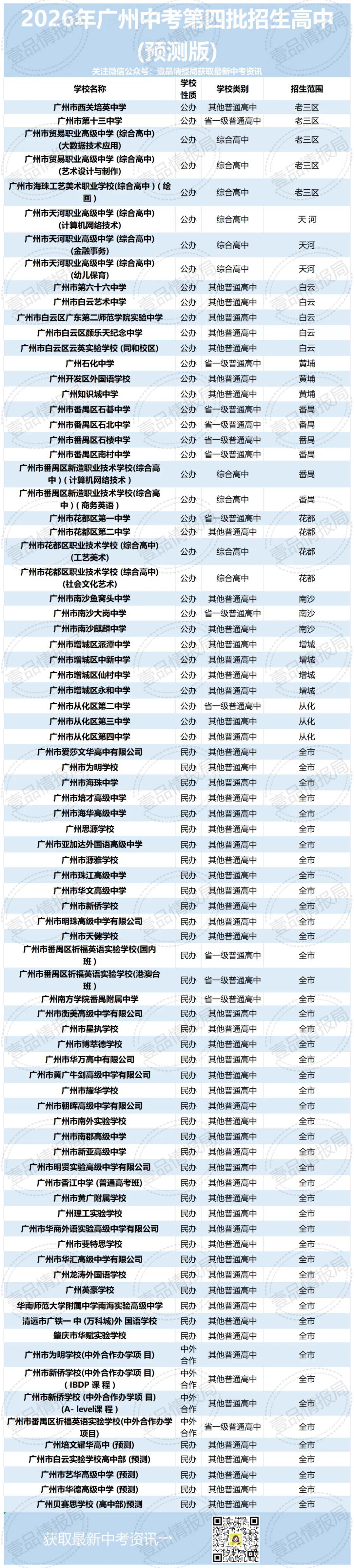 志愿填报逻辑变了?2026广州中考批次预测! 第5张