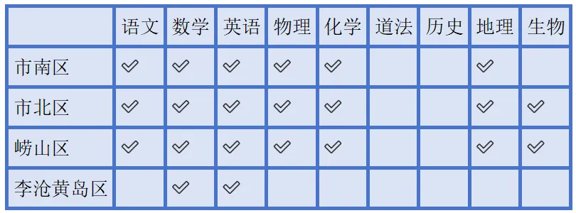 青岛中考一模五区真题免费领取 第10张