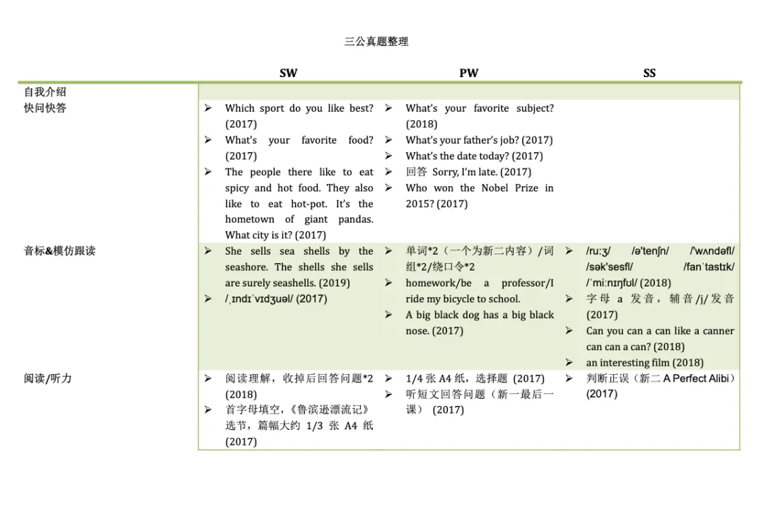 上海三公冲考必备|历年真题汇编(含答案+解析) 第11张
