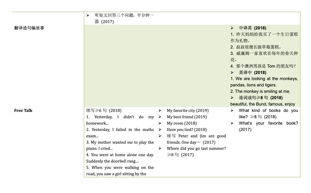 上海三公冲考必备|历年真题汇编(含答案+解析) 第12张