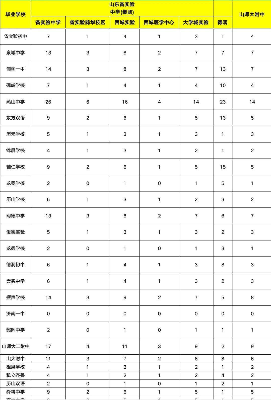 2026 济南中考重磅!指标生政策大变 + 一模排名大爆料 第1张