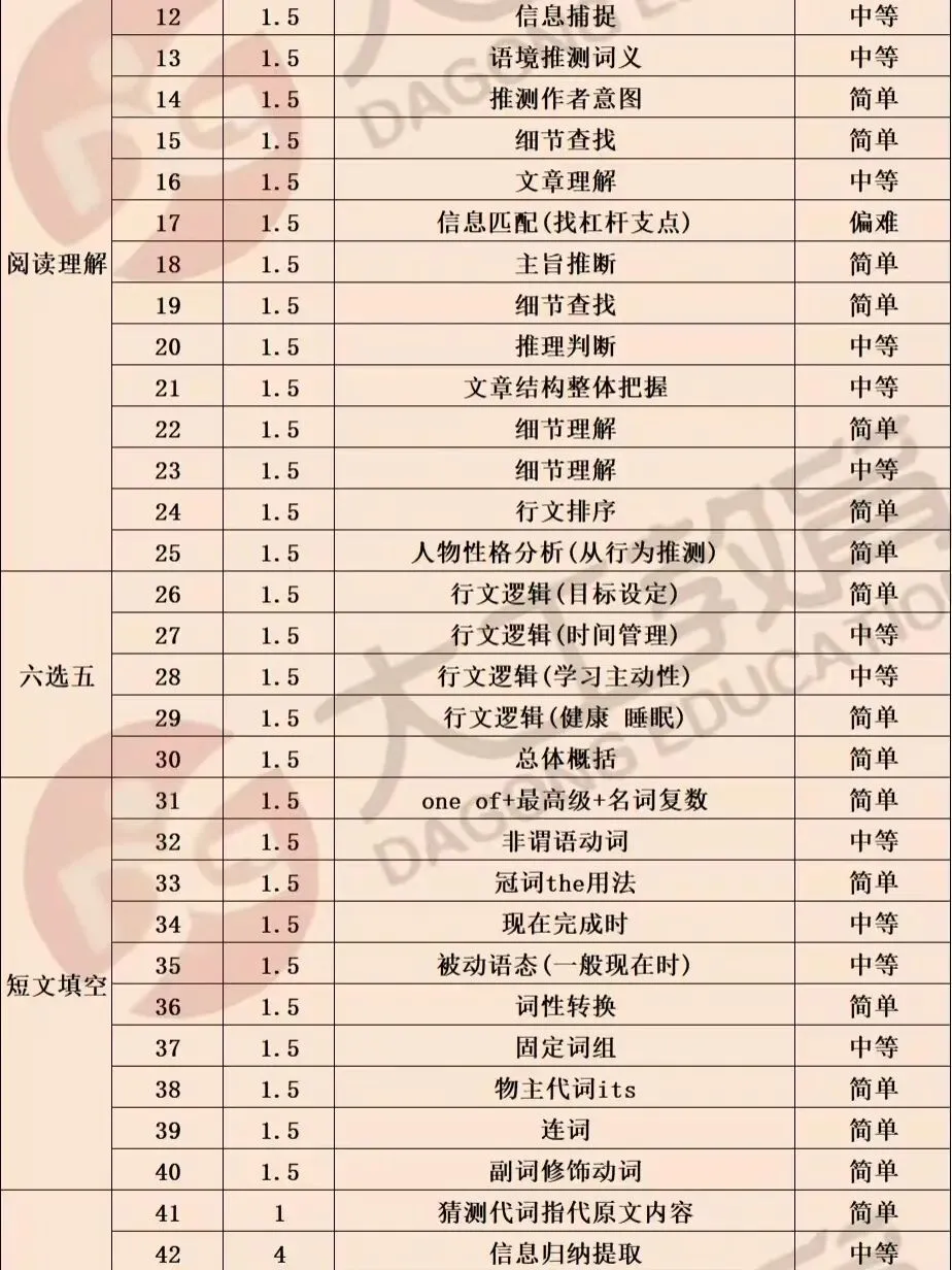 青岛中考一模五区真题免费领取 第27张