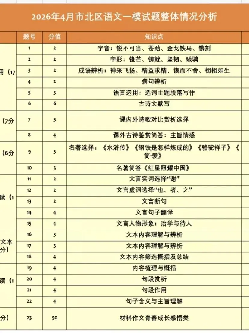 青岛中考一模五区真题免费领取 第32张