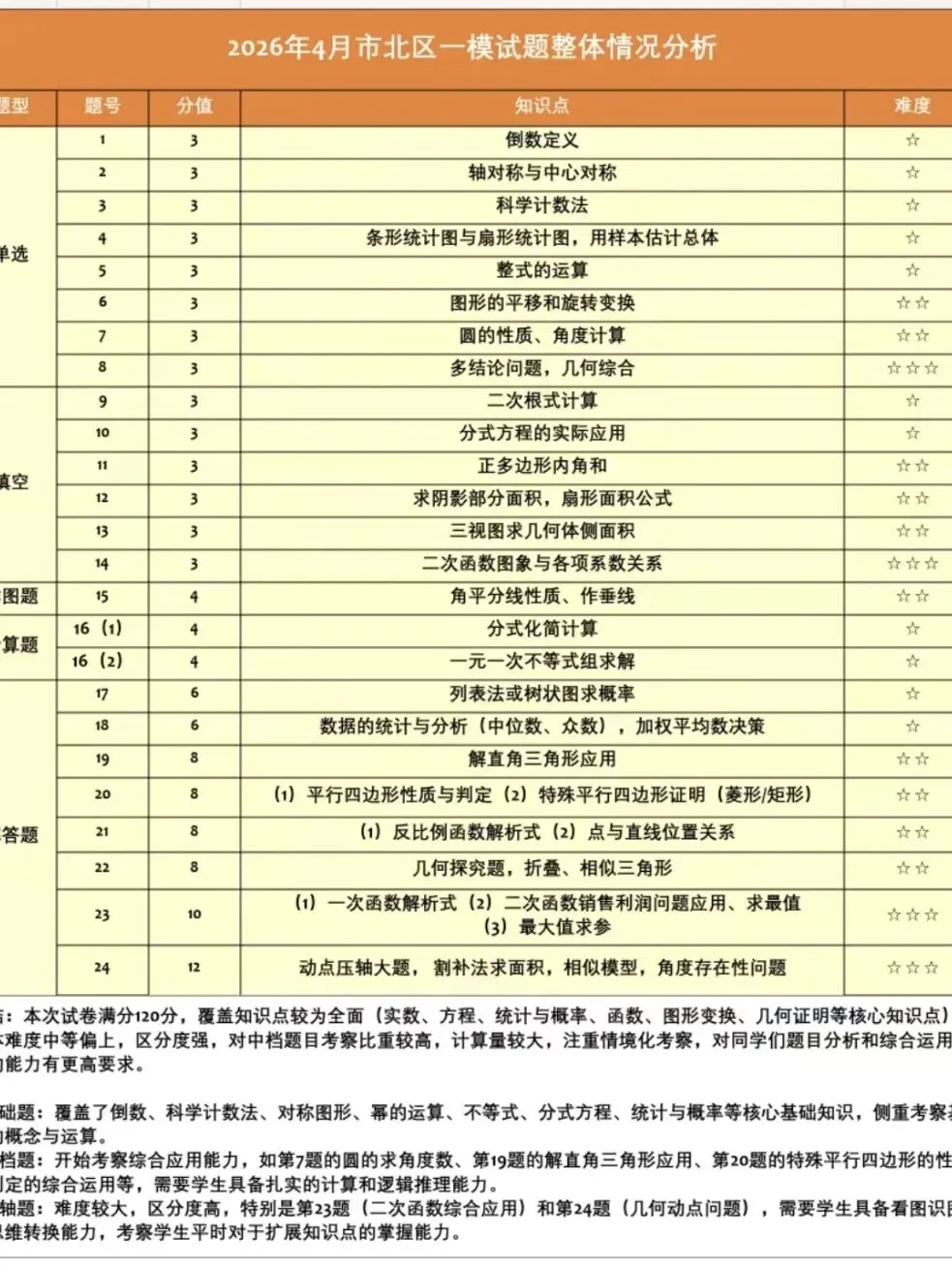 青岛中考一模五区真题免费领取 第35张