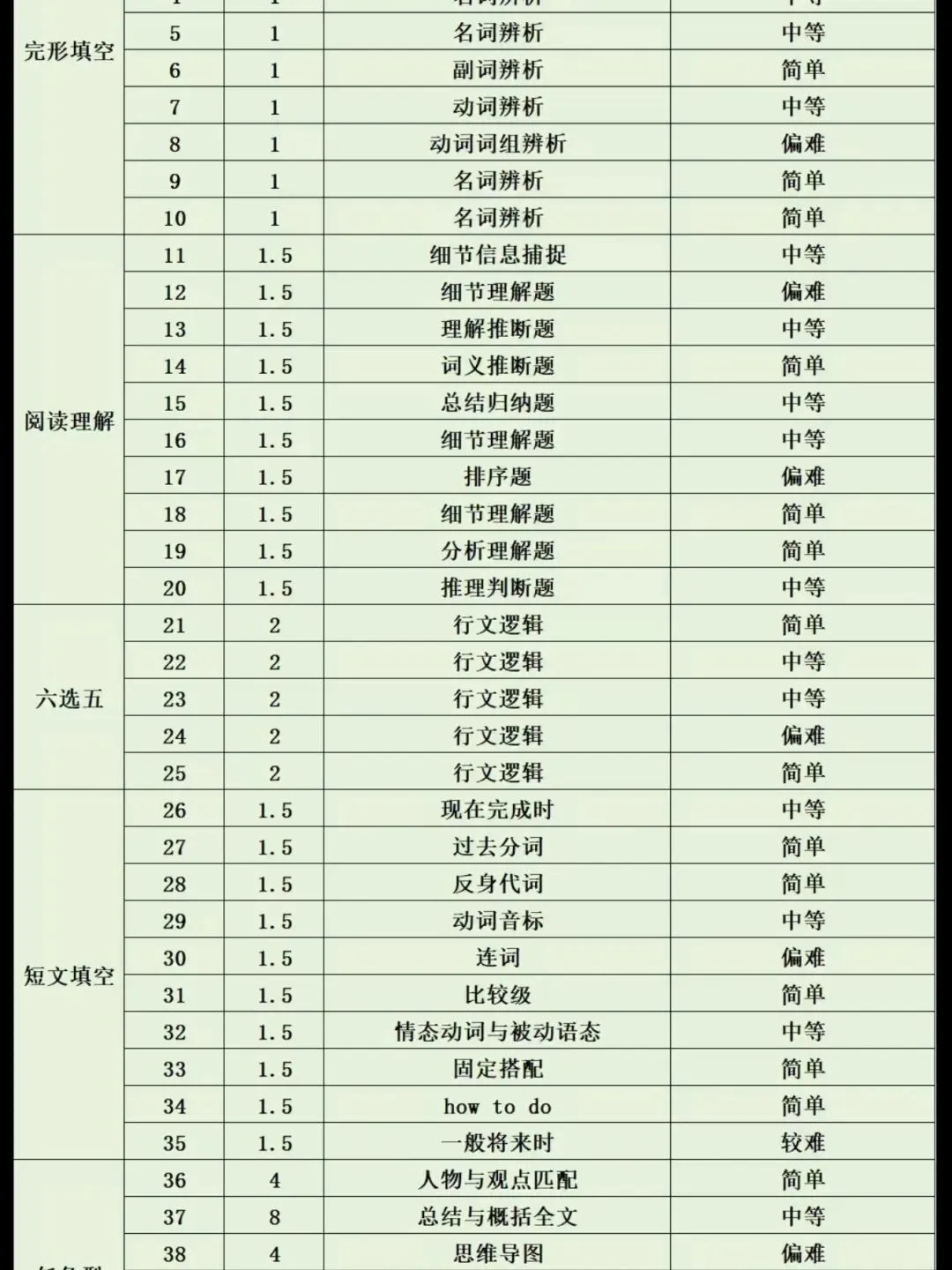 青岛中考一模五区真题免费领取 第38张