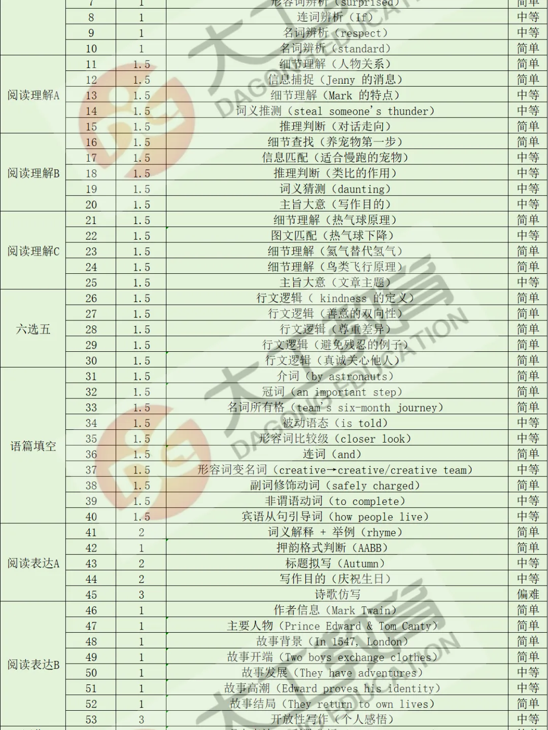青岛中考一模五区真题免费领取 第47张