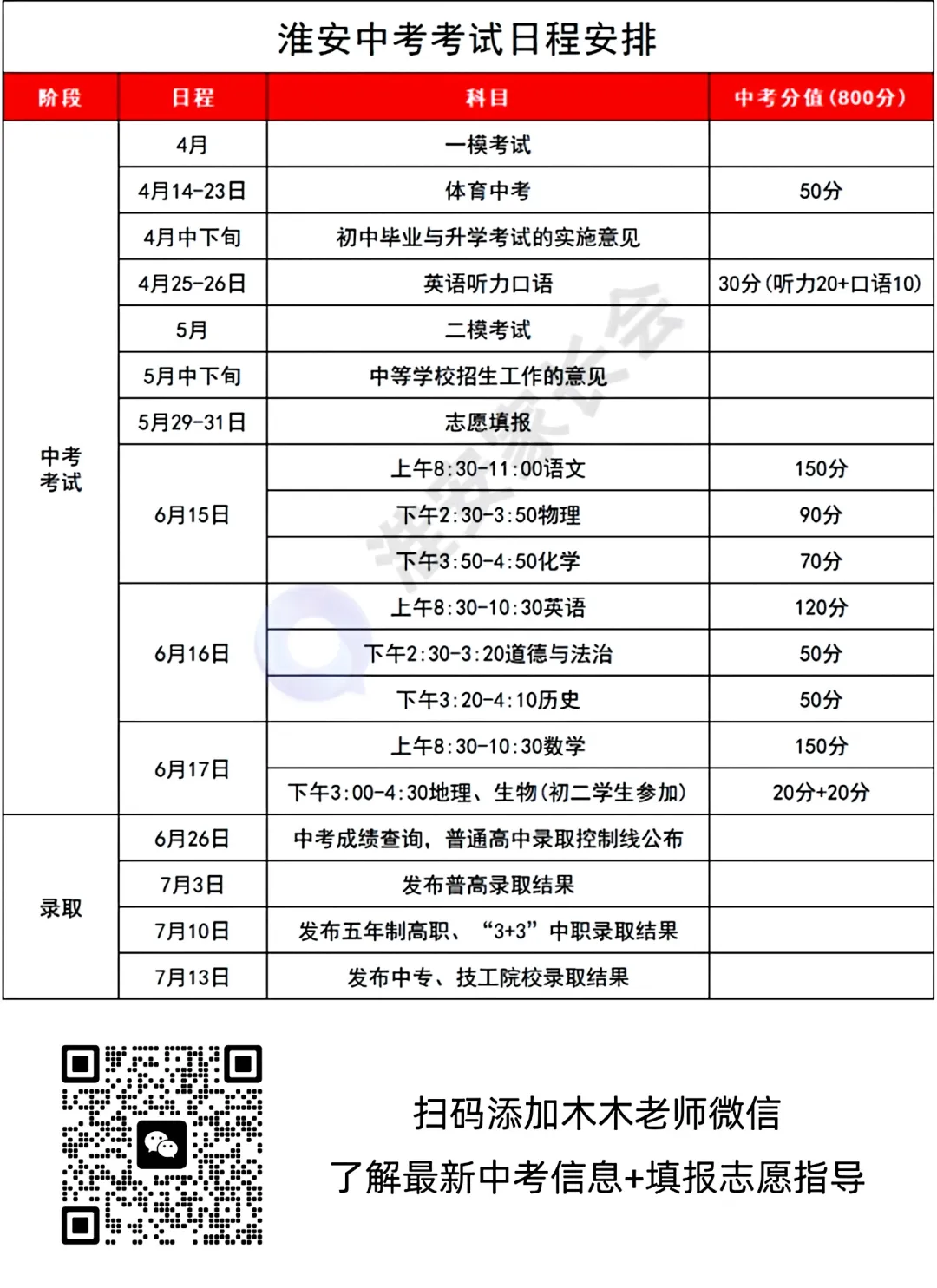 2026中考指南 | 淮安中考考试日程安排 第4张
