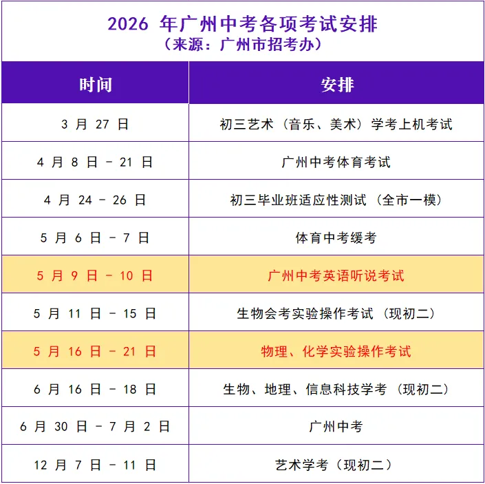 中考 | 练在平时,赢在考场!拓鑫学子全力备战英语听说 & 理化实验 第2张