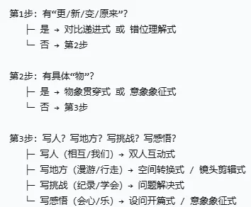 中考作文“道与术” 第1张